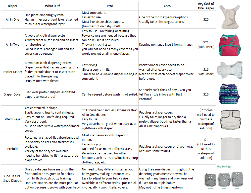 Cloth Diaper Brand Comparison Chart